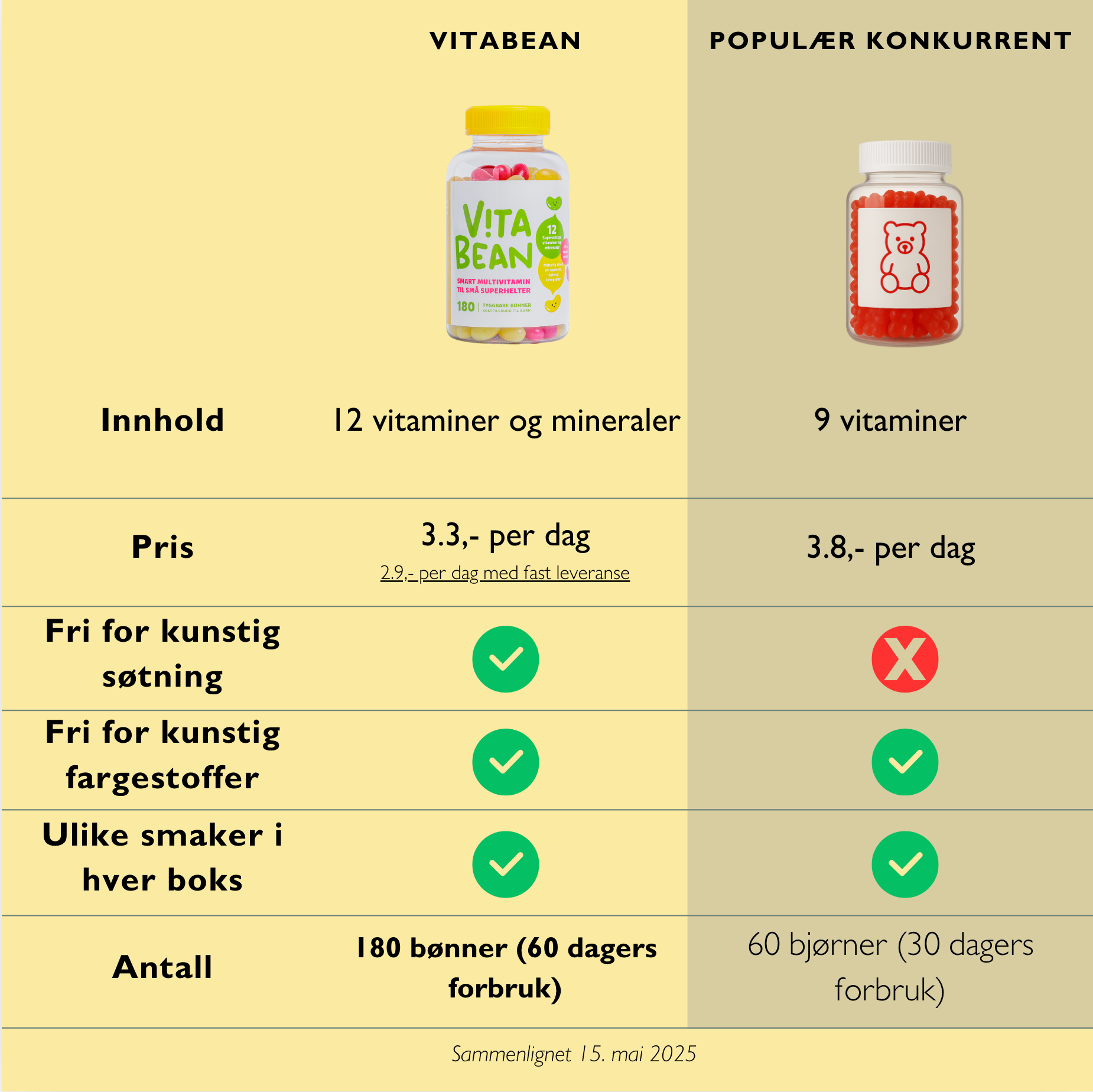 VitaBean