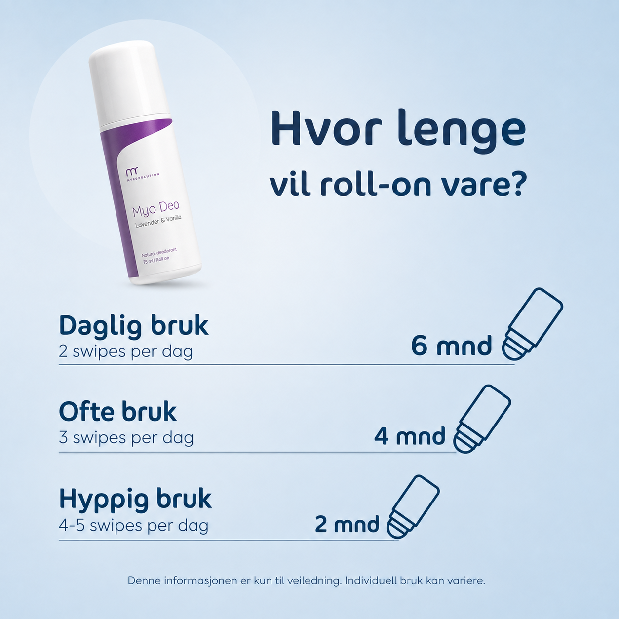 MyoDEO - Naturlig deodorant