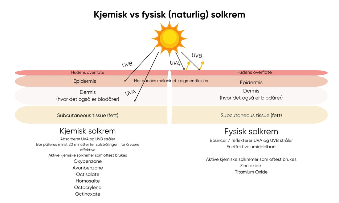Wooden Spoon Organic Sunscreen Baby & Family