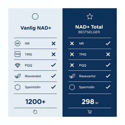 NAD+ Sammenligning - Minimal 2